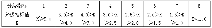 中東幕墻